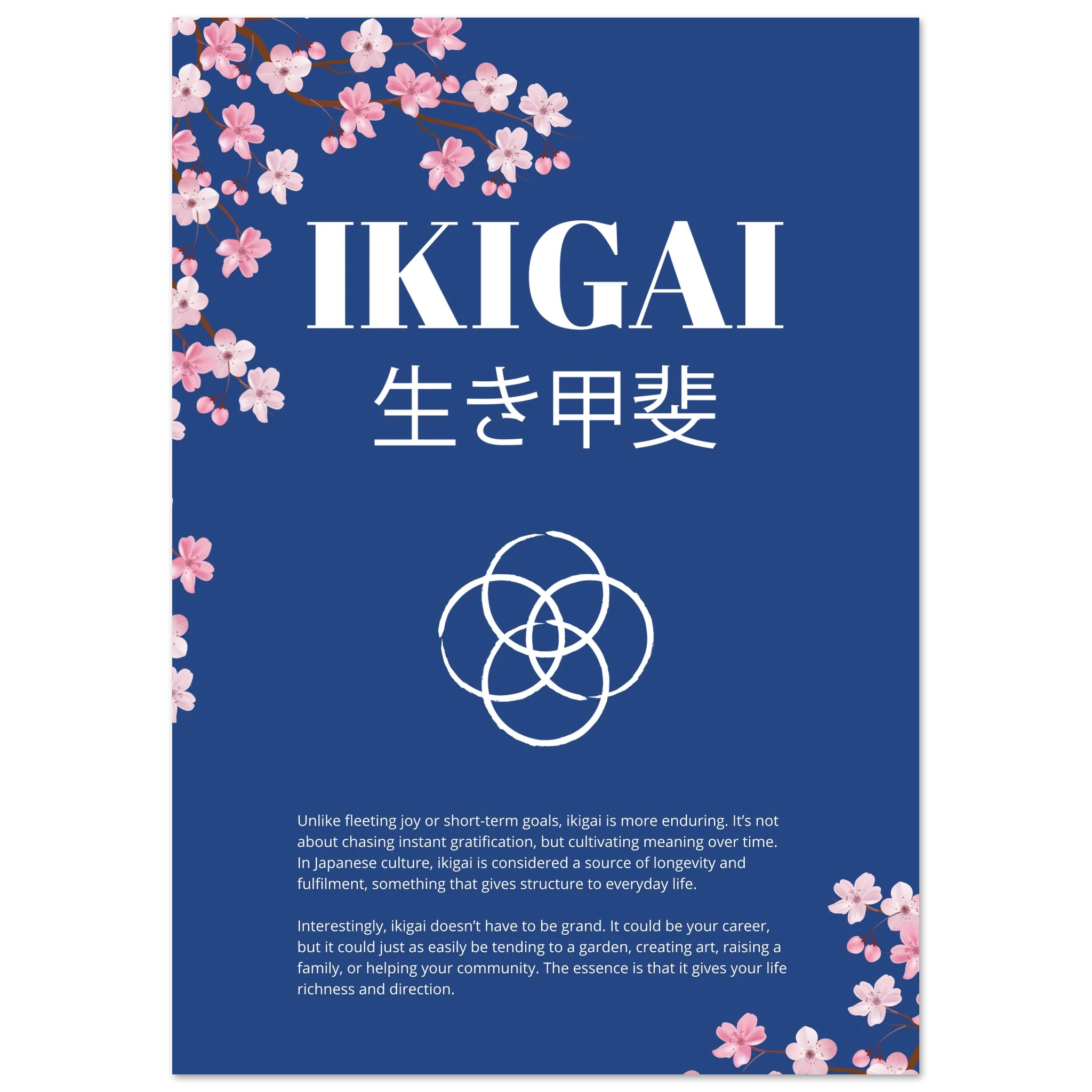 Poster titled “IKIGAI” with Japanese characters beneath, set on a deep blue background with cherry blossom illustrations, a white interlocking circle symbol, and explanatory text about the meaning of ikigai.