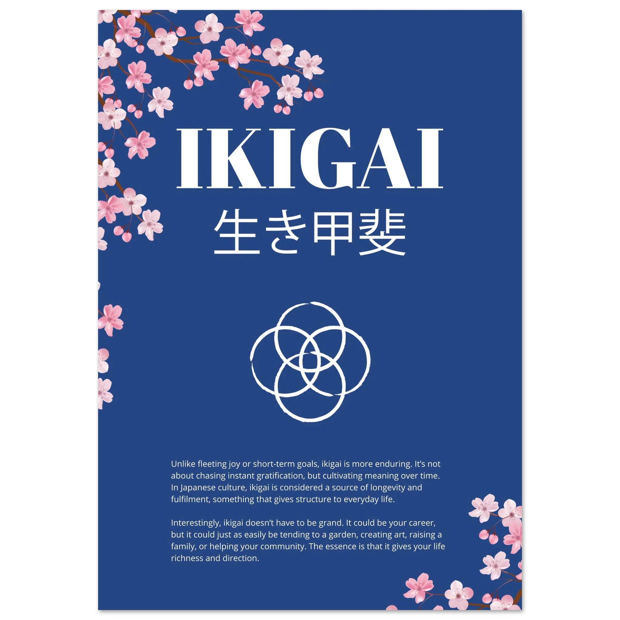 Poster titled “IKIGAI” with Japanese characters beneath, set on a deep blue background with cherry blossom illustrations, a white interlocking circle symbol, and explanatory text about the meaning of ikigai.