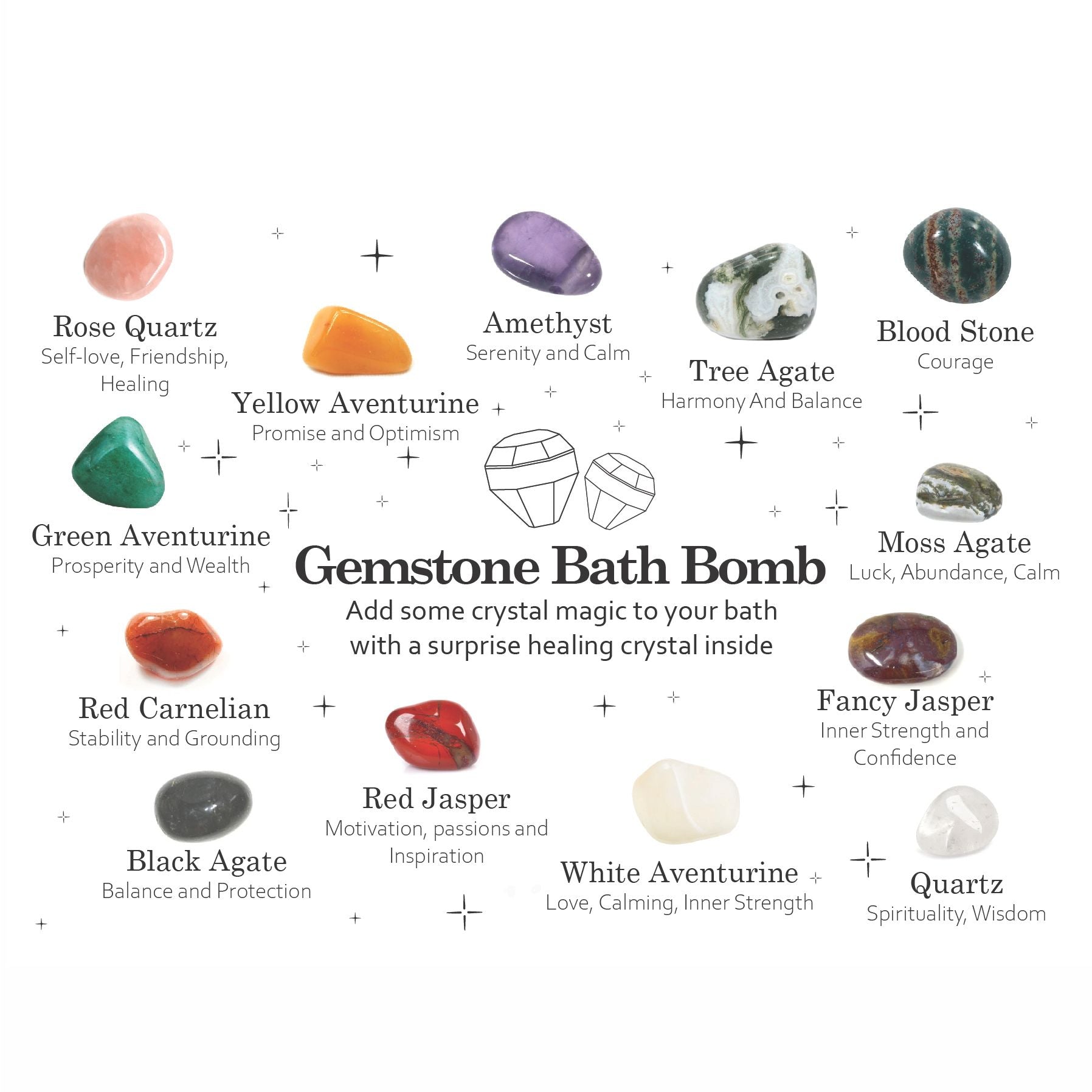 Illustration of gemstones with their names and associated qualities on a white background