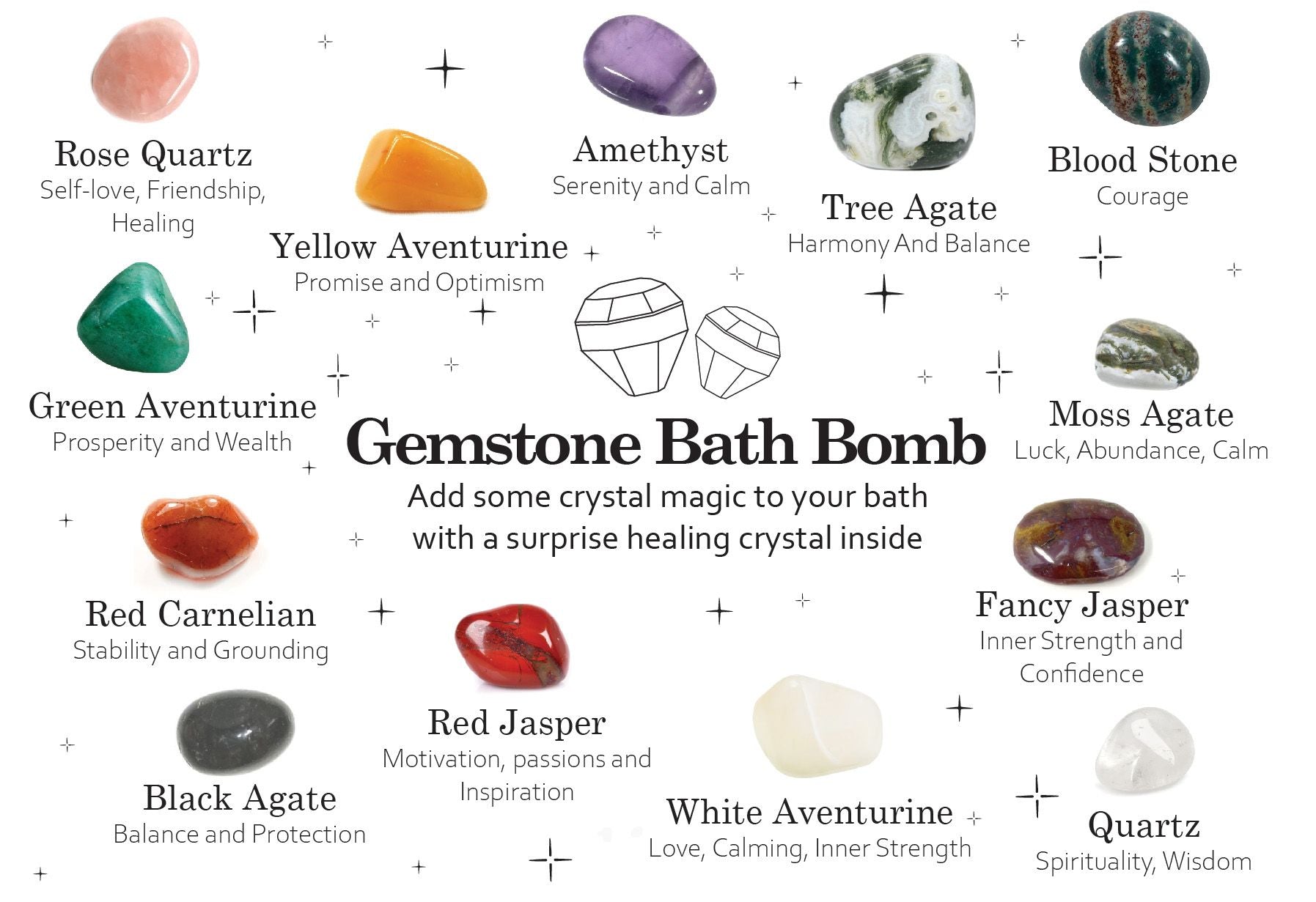 Chart of gemstone bath bombs with names, colors, and healing properties on a white background.
