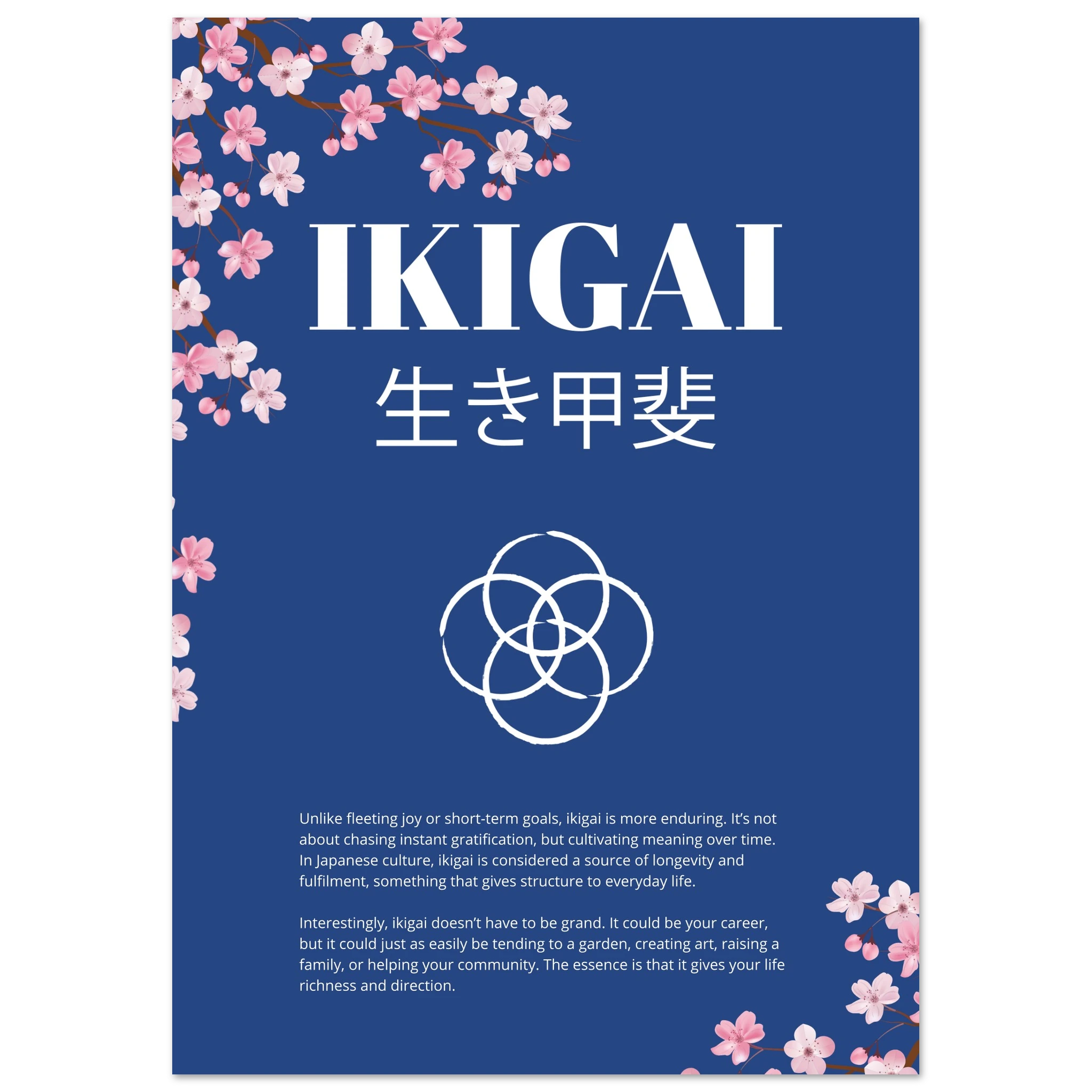 Poster titled “IKIGAI” with Japanese characters beneath, set on a deep blue background with cherry blossom illustrations, a white interlocking circle symbol, and explanatory text about the meaning of ikigai.